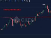 周末行情选择下探，本周先看回踩情况