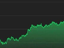 市场总结：ETH再次突破，BTC涨幅相对滞后