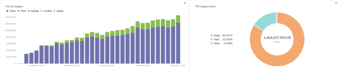 TVL 单月过10亿，新兴公链Cronos 是怎么做到的？