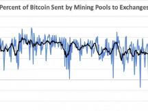 二季度比特币矿工发往交易所比特币数量跌至12个月低点