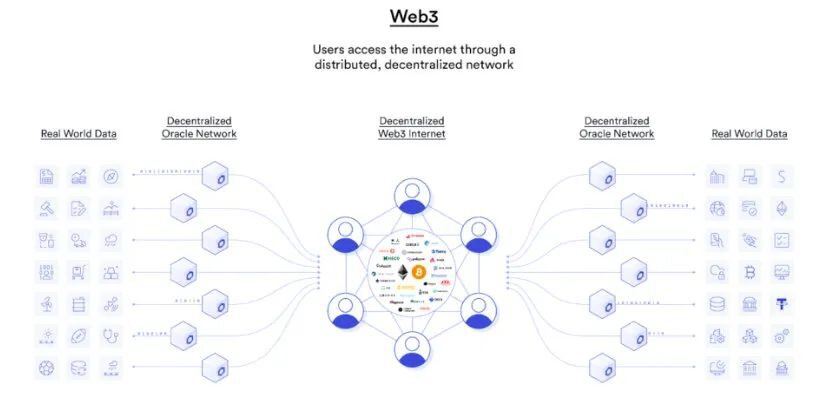 本质：区块链、Web3的层