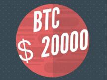 比特币有史以来首次突破20000美元