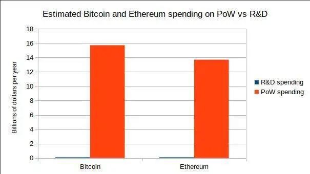 Vitalik Buterin：正统性是加密生态最稀缺的资源