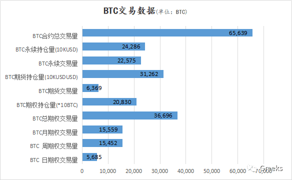 【Deribit期权市场播报】1219：稳步上升