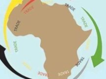 一文读懂区块链技术如何改变非洲贸易（下）