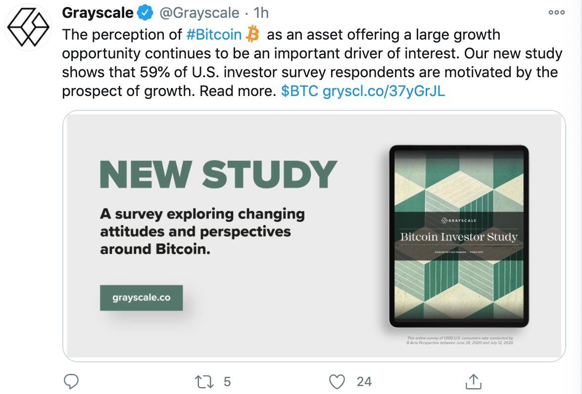 灰度:比特币被视为提供大量增长机会的资产,仍是人们关注的重要动力