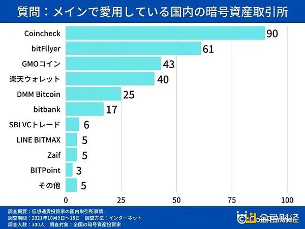 日本加密市场深度解读