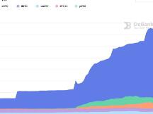 DeFi 锁仓量破40亿，Uniswap 日成交量破1亿，牛市的发动机？