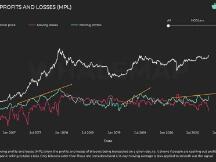 比特币巨鲸卖家数量在增加，为什么BTC价格反而会飙升？