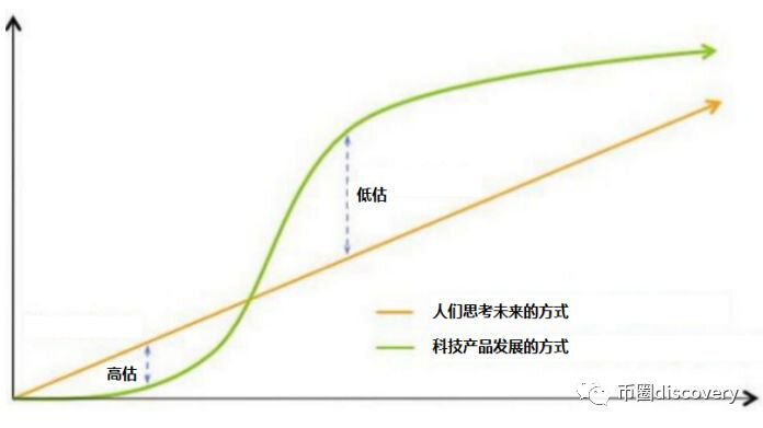 为什么加密货币能让互联网巨头颤抖？