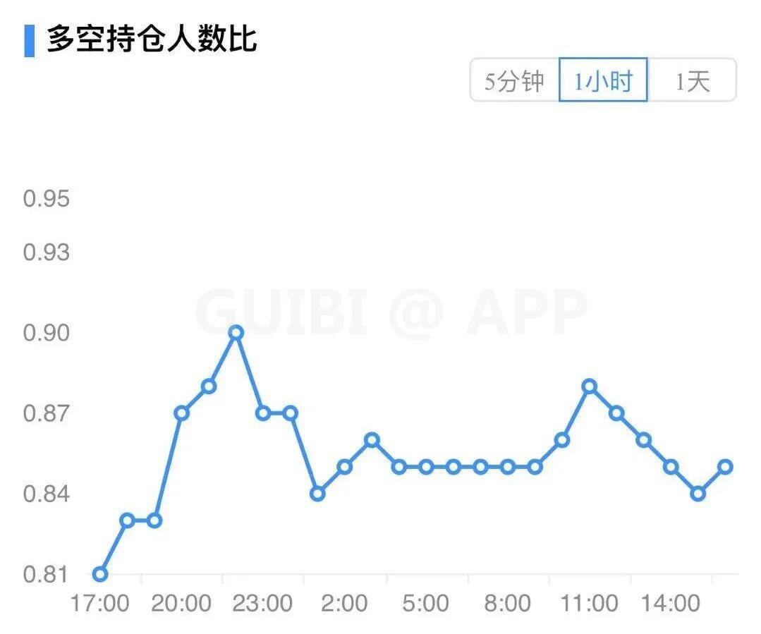 主力资金流入，比特币见底了？