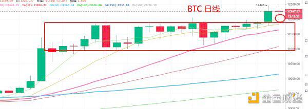 北冥有语：已预测a href='https://www.btcfans.com/tag/1/' target='_black'比特币/a走势，它的下一站在何方