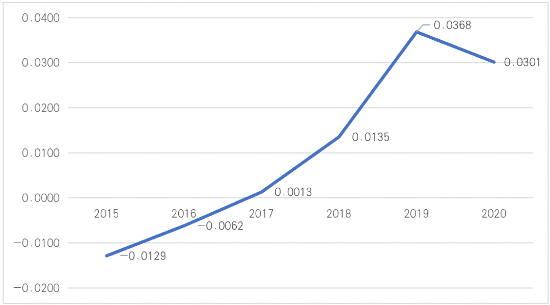 比特币价格与美元资产的相关性分析