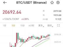 比特币首破两万再创历史新高！美股区块链板块起舞，A股概念股或绝地反弹