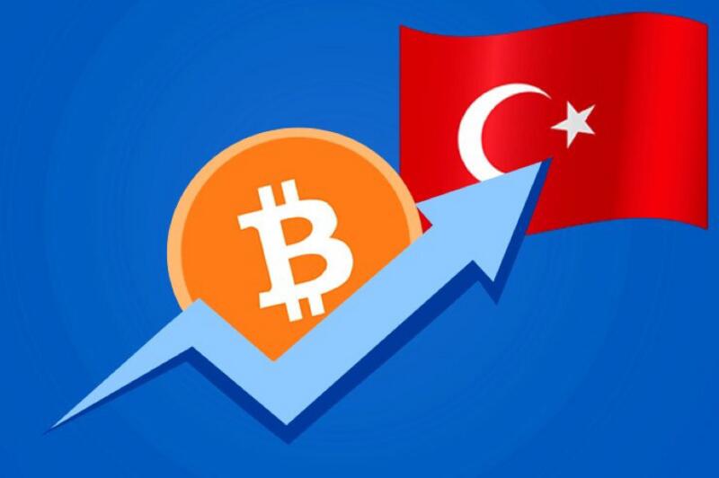 里拉坠毁后，土耳其Google搜索比特币的数量暴增