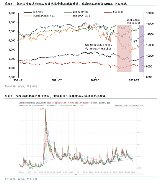 华泰证券：比特币近期下跌提示风险