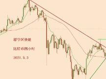 2021.5.3—比特币今天上涨，多头可以布局吗？