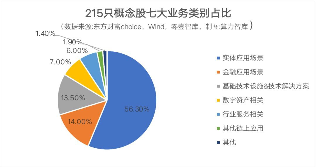 产业区块链的春天谁来主宰？