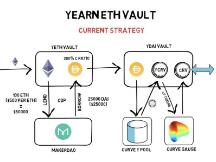 DeFi之道丨科普：一分钟了解Yearn机枪池（Vault）