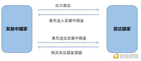 从国际货币体系变迁看数字货币未来影响