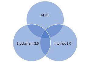 朱嘉明：数字经济时代的机器人产业 人工智能3.0、互联网3.0与区块链3.0融合趋势