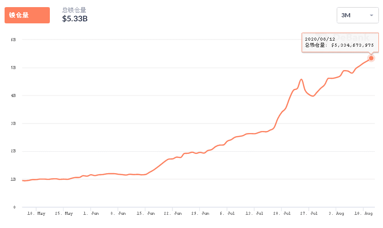 Link高歌猛涨幅超366%，带火了DeFi预言机市场爆发