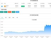 深夜炸锅！特斯拉投100亿凑热闹，比特币飙升15%，市值超脸书！却有超10万人爆仓