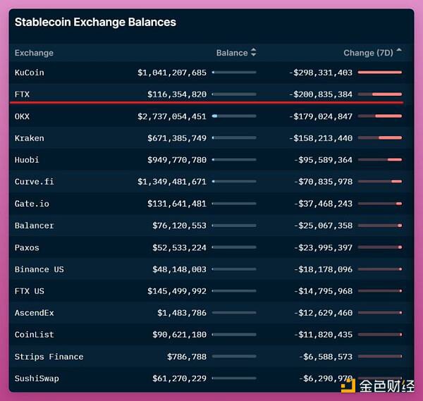 10张图了解FTX流动性现状