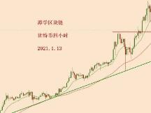 2021.1.13—比特币简评！