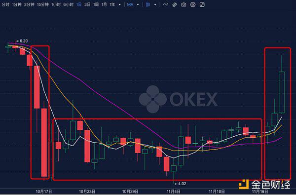 OKEx转危为安 究竟释放出哪些市场信号？