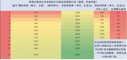 特斯拉卖掉部分比特币推进Q1盈利增长，比特币价格稳步上涨经受住考验