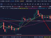 主流币跌幅惨重，比特币苦苦支撑