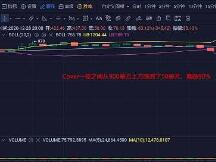 12.29早行情：BTC宽幅震荡 这个币或将归零