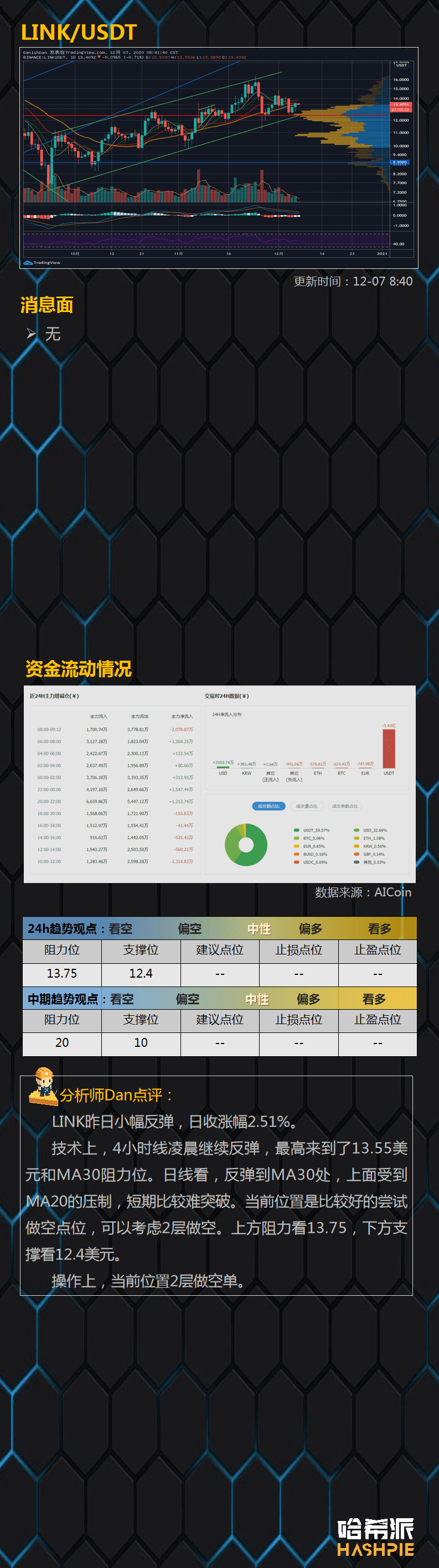 BTC三角突破，但是行情稳了吗？