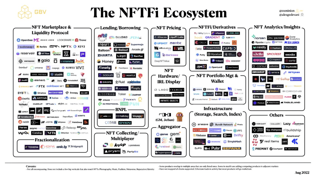 NFTFi：NFT的新催化剂？