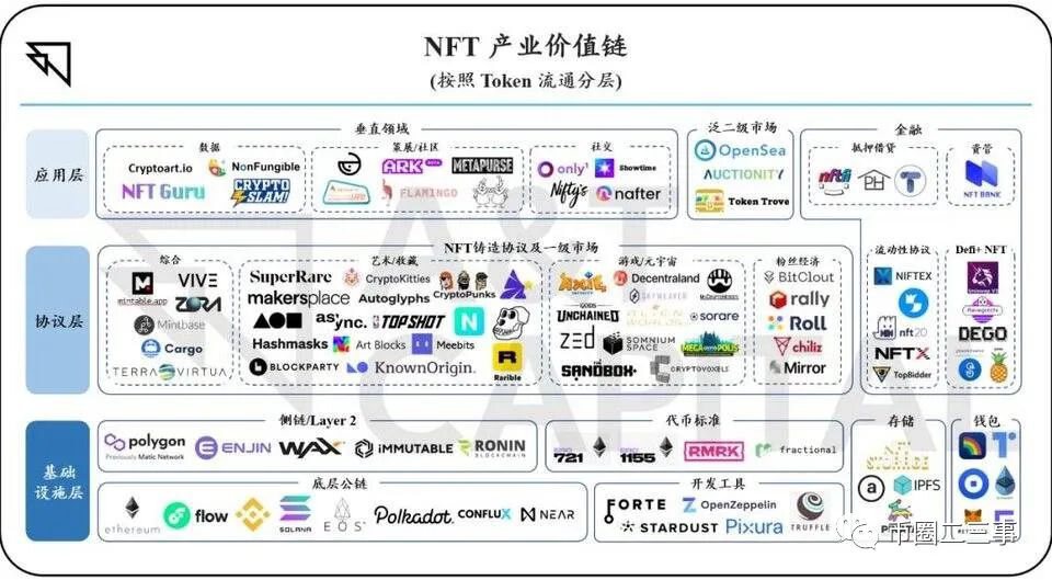 腾讯NFT交易平台“幻核”上线—— 中心化与去中心化的NFT市场
