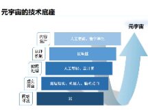 元宇宙可能从哪些方面重塑产业布局？中美日韩元宇宙发展现状如何？