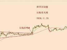 2020.11.25—比特币高位震荡上行，如何看待呢？