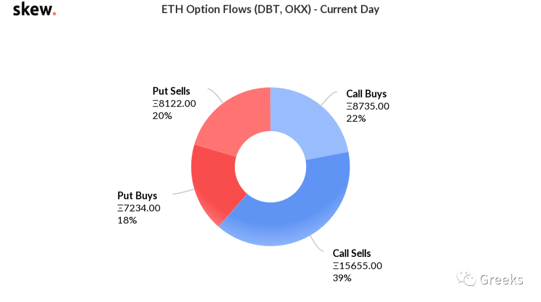 【Deribit期权市场播报】1016：风云诡谲