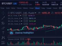 风险控制，仍然是交易中的首要任务