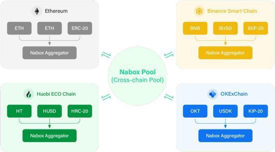 对话Nabox：多链钱包正在成为DeFi的重要基础设施