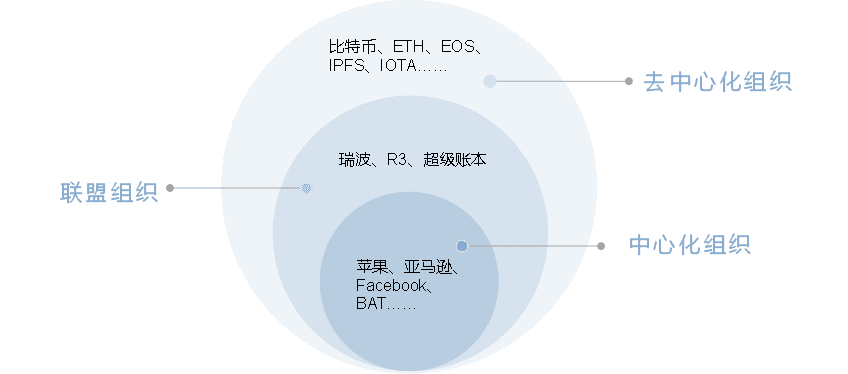 为什么说区块链浪潮将引发新一轮商业变革？