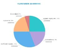 Algorand投资价值分析报告