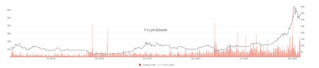 CryptoQuant CEO：Coinbase的比特币（BTC）流出是“乐观信号”