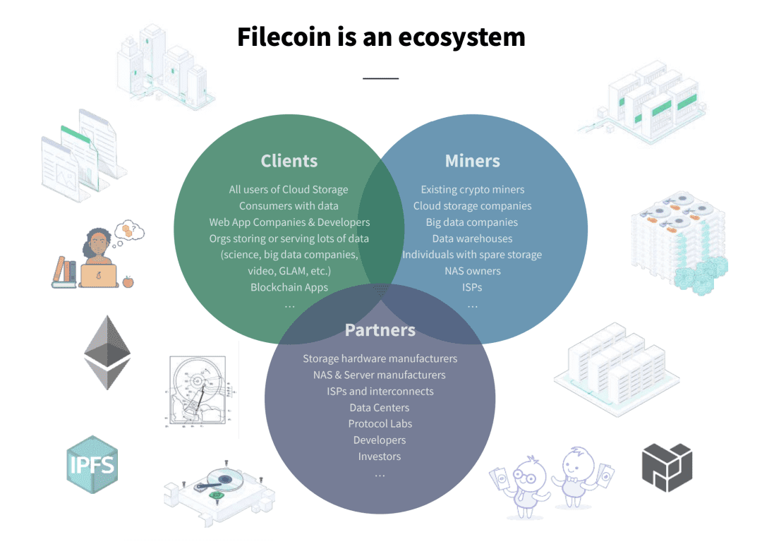 一文解读热门项目Filecoin的经济模型与矿工经济行为