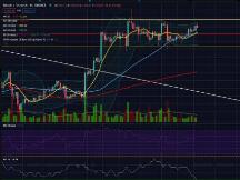 大盘站稳上行，回调或是好机会