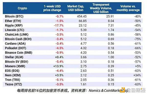 四个关键比特币价格指标显示 投资者正在逢低买入