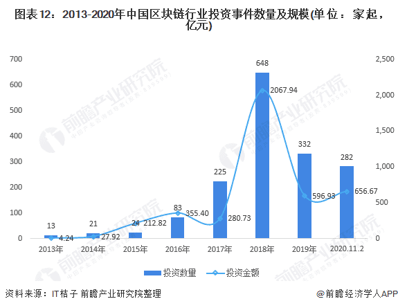 展望2021：区块链全面迈向3.0时代