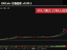 比特币要革货币的命：OKCoin创全球最高兑换价