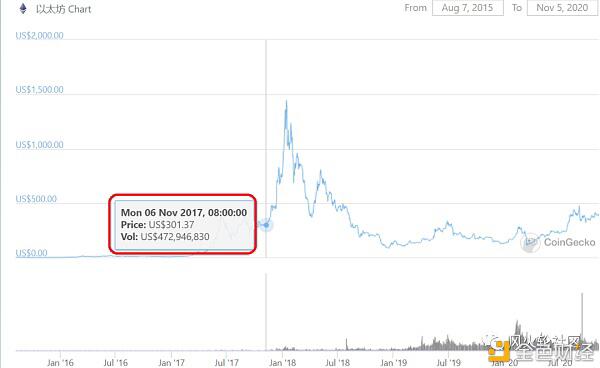 eth2.0开质押 某神秘富豪直接存进去7200个 浅谈2.0的机会和风险